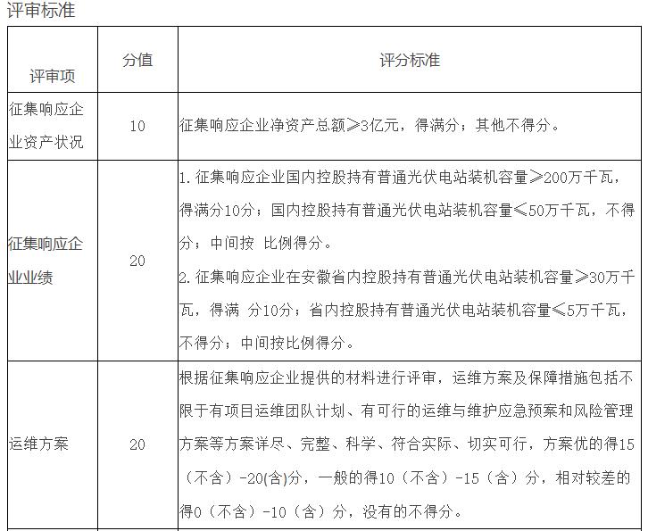 開(kāi)發(fā)項目先買(mǎi)牛棚！安徽某縣征集牧光互補光伏項目開(kāi)發(fā)商