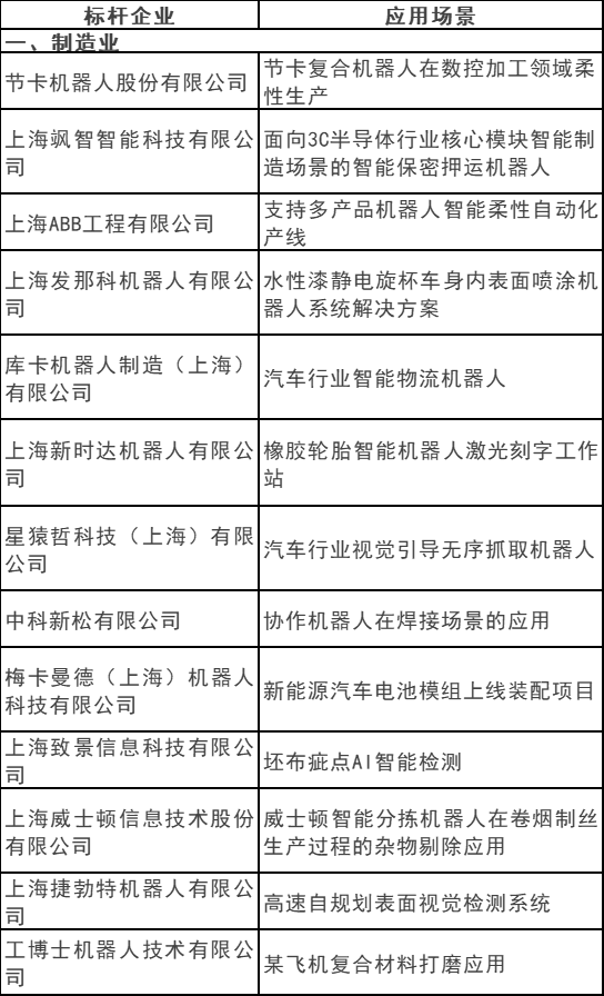 光伏電站清潔機器人入選！2023上海智能機器人標桿企業(yè)與應用場(chǎng)景推薦目錄發(fā)布