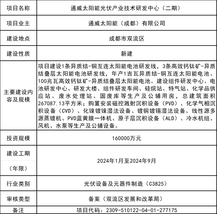 通威太陽(yáng)能光伏產(chǎn)業(yè)技術(shù)研發(fā)中心（二期）節能報告獲批