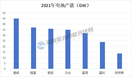 2024，光伏加速甩包袱！