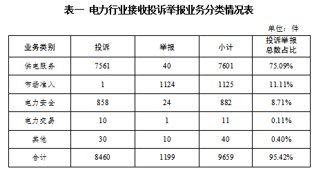 12398能監熱線(xiàn)：分布式光伏可開(kāi)放容量不足等問(wèn)題受到關(guān)注