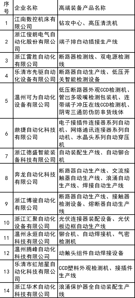 光伏連接器裝配等設備入選！浙江樂(lè )清公布高端裝備產(chǎn)品目錄庫