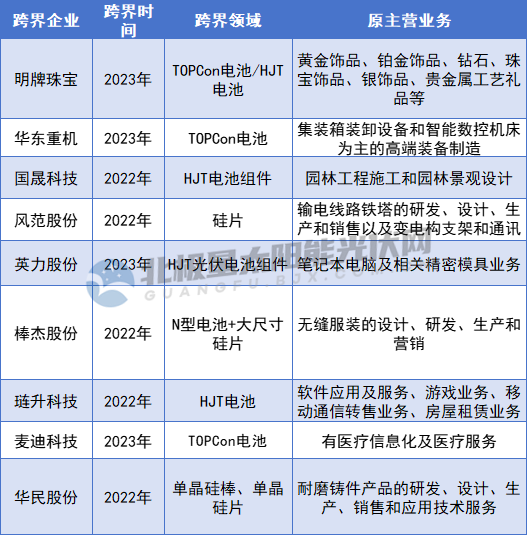 跨界光伏 誰(shuí)虧誰(shuí)賺？