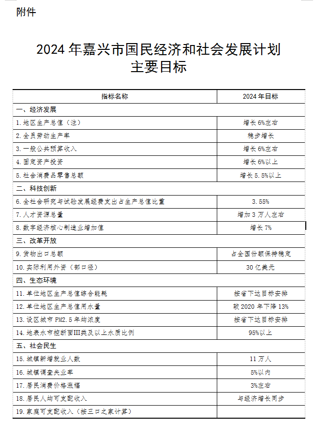 浙江嘉興：實(shí)施外貿回歸行動(dòng) 擴大光伏等產(chǎn)品出口
