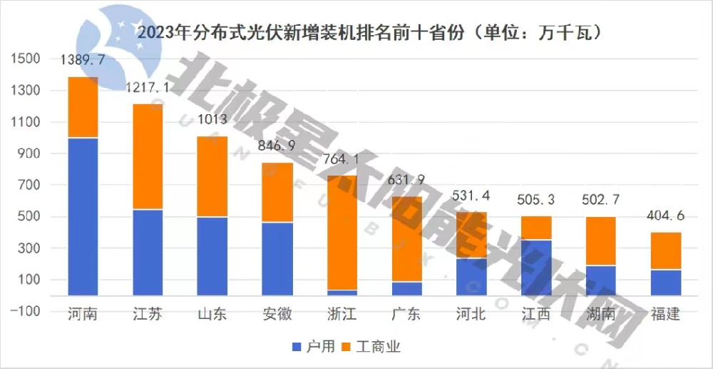 2024，分布式光伏還能再火嗎？