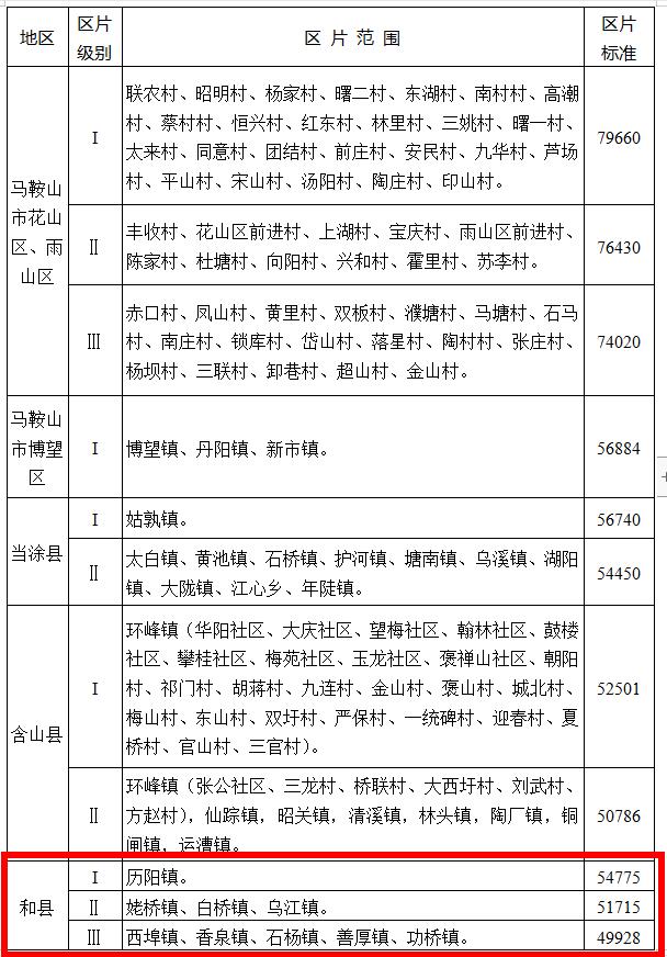 綜合地價(jià)補償4.9928萬(wàn)元/畝！信義和縣102MWP漁光互補光伏發(fā)電項目用地獲批