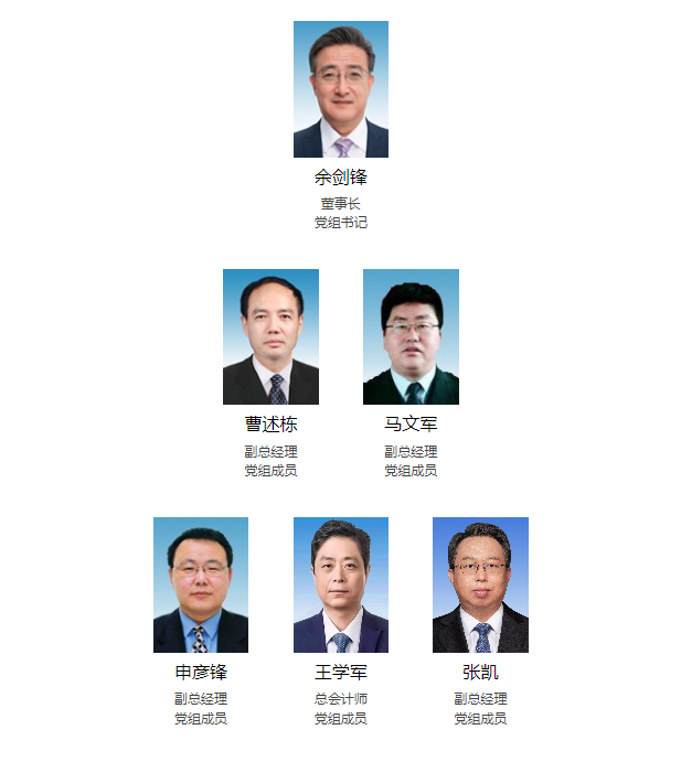 最新！25家能源集團領(lǐng)導層一覽