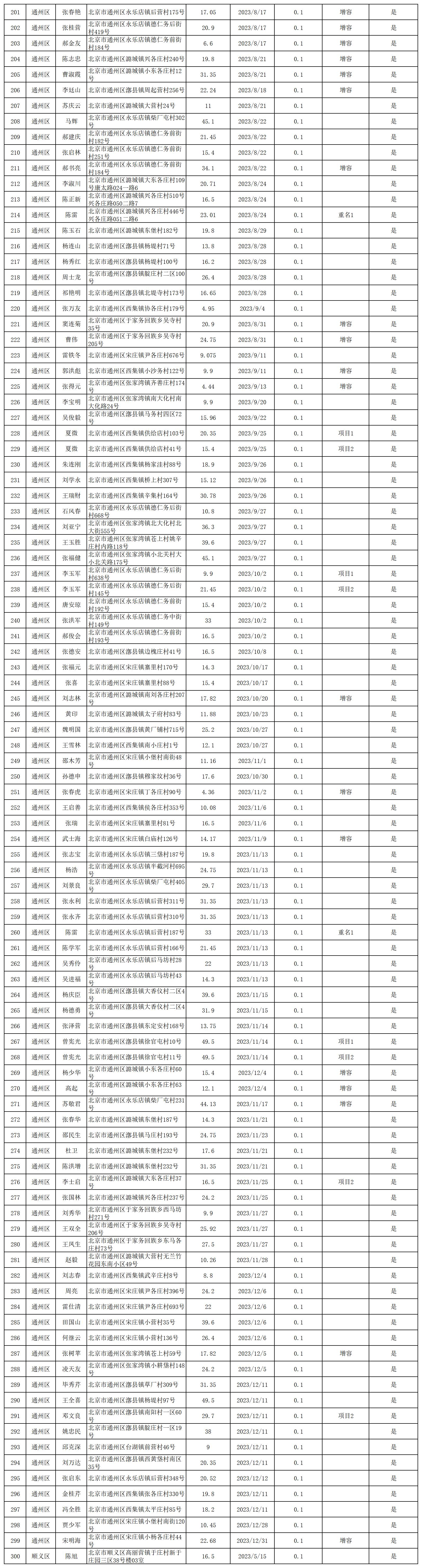 P020240314396006488953_匯總表(3).jpg