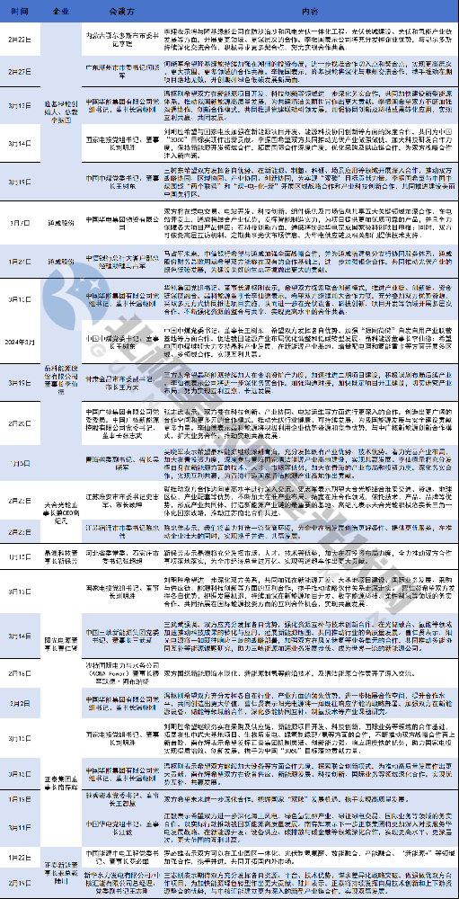 2024，晶科、隆基、天合、晶澳、陽(yáng)光、正泰、通威朋友圈更新！