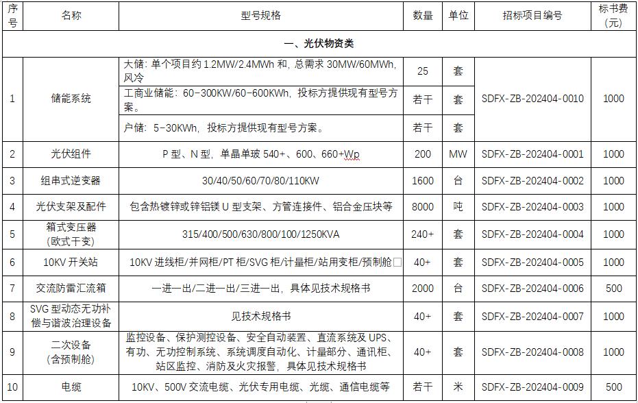 山東樊星建設工程有限公司2024年度光伏物資及儲能系統框架招標公告