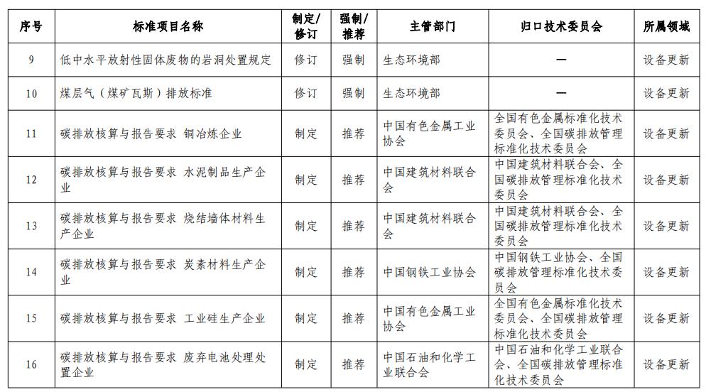 市場(chǎng)監管總局等七部門(mén)：加大家電、家具、電子產(chǎn)品、風(fēng)電、光伏等綠色設計標準供給