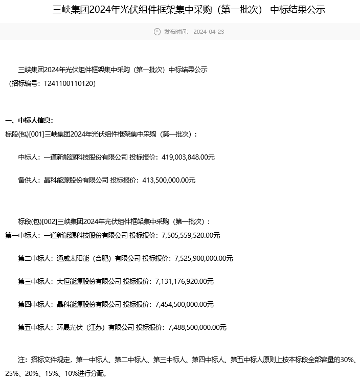 喜訊！環(huán)晟光伏中標三峽集團組件集采大單