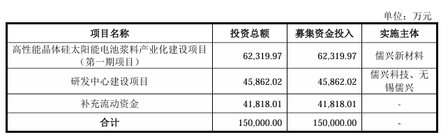 突發(fā)！又一光伏企業(yè)IPO終止