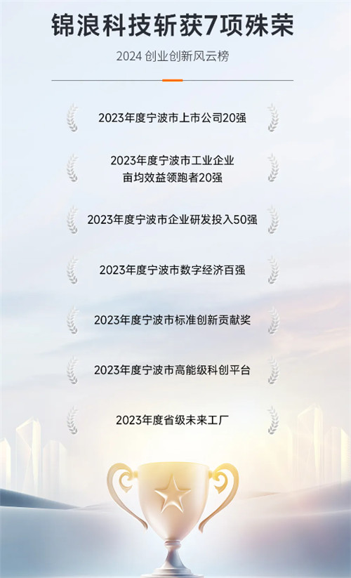 7項榮譽(yù)！“寧波經(jīng)濟奧斯卡”揭榜