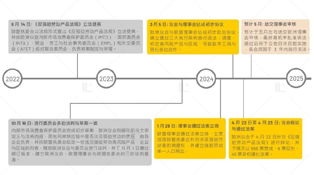 歐盟反強迫勞動(dòng)產(chǎn)品法規對中國光伏產(chǎn)品進(jìn)入歐盟市場(chǎng)之影響
