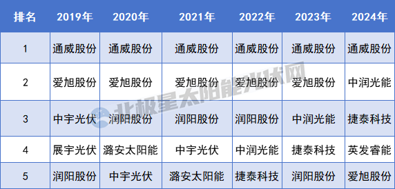重啟IPO 這家電池龍頭要打翻身仗？