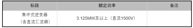 陽(yáng)光、特變等入圍華能10GW光伏逆變器采購訂單