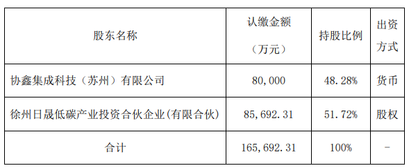 進(jìn)場(chǎng)抄底？協(xié)鑫要做BC電池了