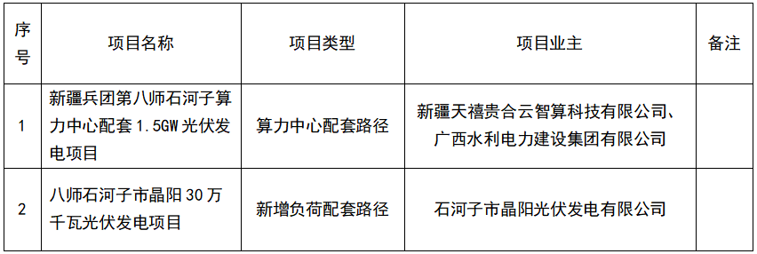 1.8GW！新疆石河子市2025年第一批市場(chǎng)化并網(wǎng)新能源項目清單公布