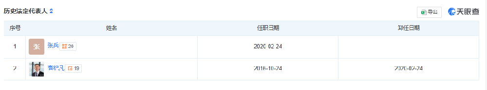 天合富家法人更換！