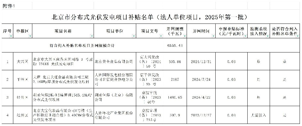 北京2025年第一批分布式光伏項目補貼名單公布！