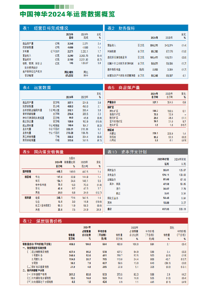 神華賣(mài)煤和發(fā)電，一天分別能掙多少個(gè)？