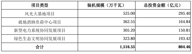 融資180億！華電新能IPO提交注冊