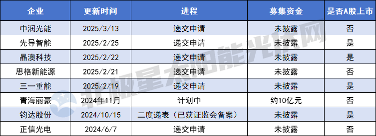 光伏暗夜 港股開(kāi)啟“第二人生”？